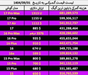 جدول قیمت جدید رجیستری آذر1404